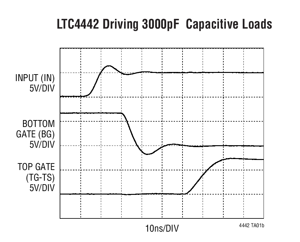 LTC4442-1Ӧͼ